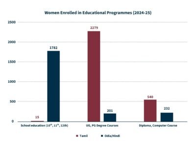Women-Enrolled-in-educational-programs